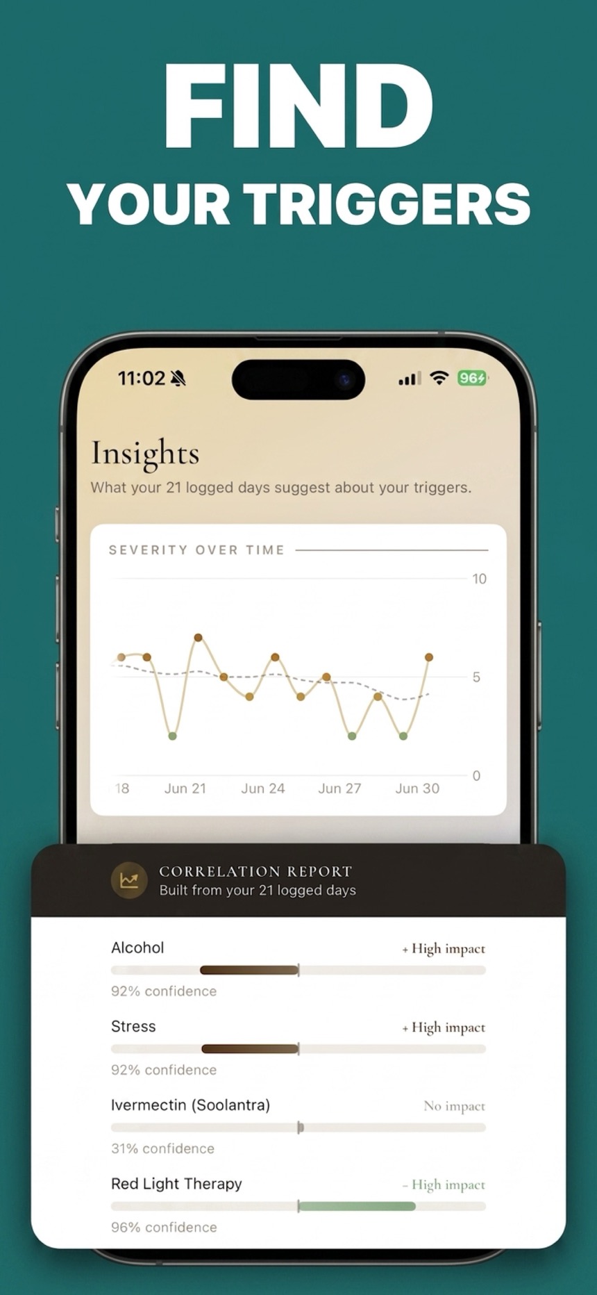 Find your triggers — Severity over time and a correlation report of your triggers